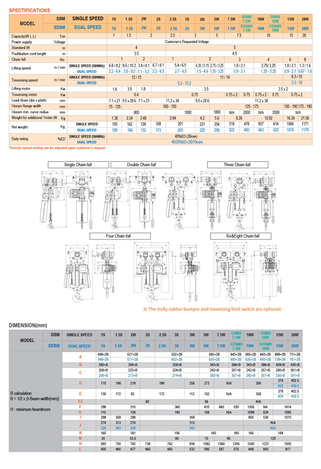 dsmedsm series specifications