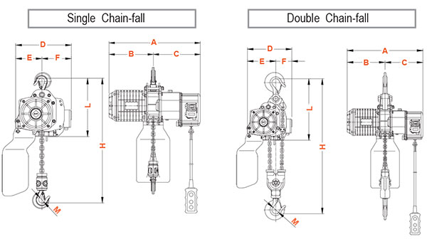 Kích thước palang xích điện cố định daesan dst