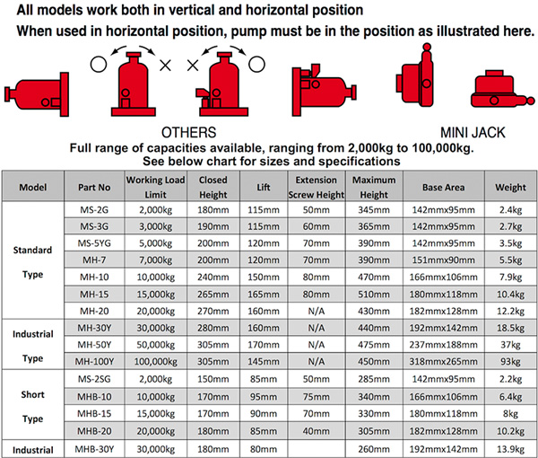 Kích thủy lực cầm tay 5 tấn MASADA MS 5Y 1
