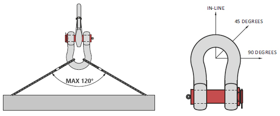 Ma ní Omega chốt vặn ren Kondotec G 209 3