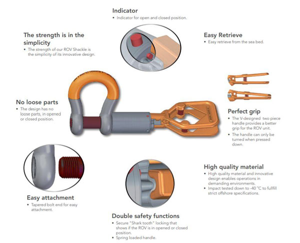 Ma ní với tay cầm D và chốt vặn ren Gunnebo ROV A 861 1