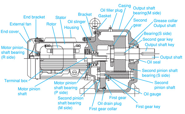 Động cơ giảm tốc HITACHI GA series 1