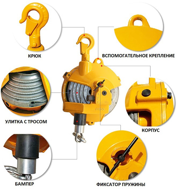 PA LĂNG CÁP TREO CÂN BẰNG 3 5 KG KONDO EW 5