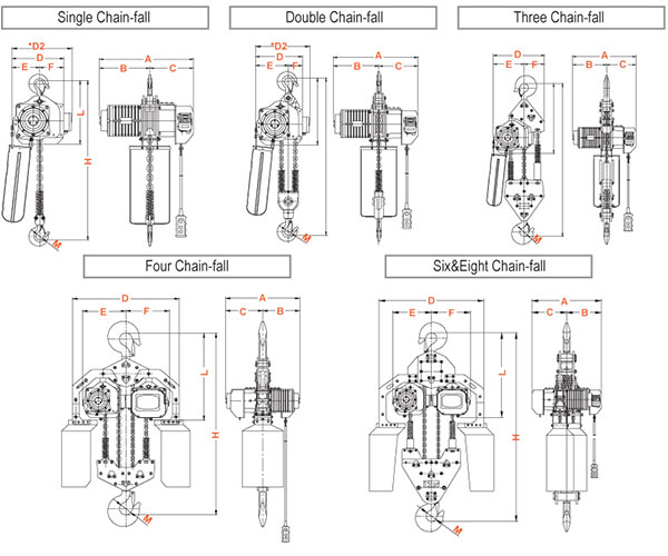 Pa lăng xích điện 3 pha DAESAN DSA