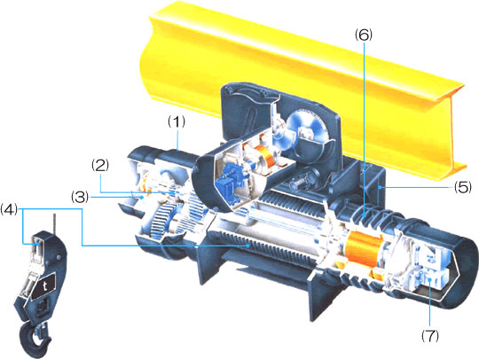 Palang cáp điện hitachi serie A