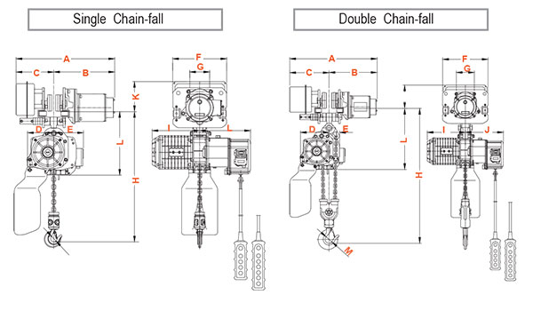 Palăng xích điện 1 pha di chuyển 1 tốc độ DAESAN DSSM