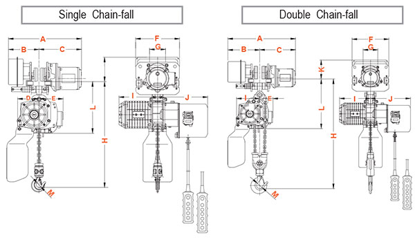 Palăng xích điện 1 pha di chuyển 2 tốc độ DAESAN EDSSM