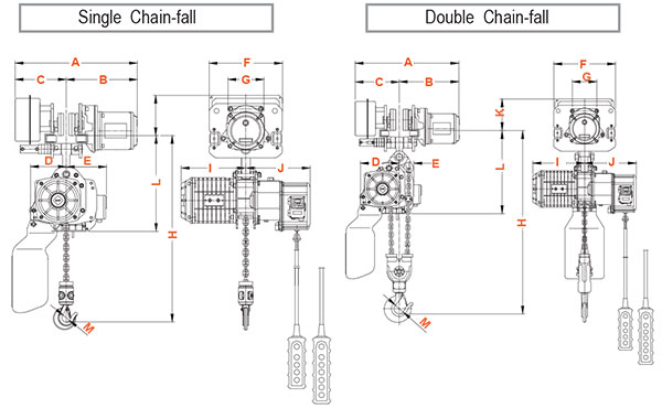 Pa lăng xích điện 3 pha di chuyển dầm I 1 cấp tốc độ DAESAN DSTM