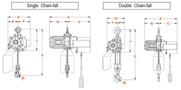 Palăng xích điện 3 pha treo cố định 2 cấp tốc độ DAESAN EDST