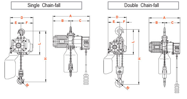 palang xich dien co dinh 1 pha 1 toc do daesan dss