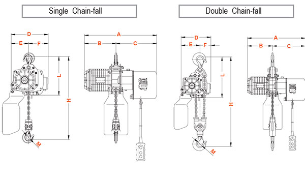 Palăng xích điện cố định 1 pha 2 tốc độ DAESAN EDSS
