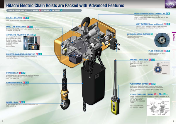 palang xich dien hitachi