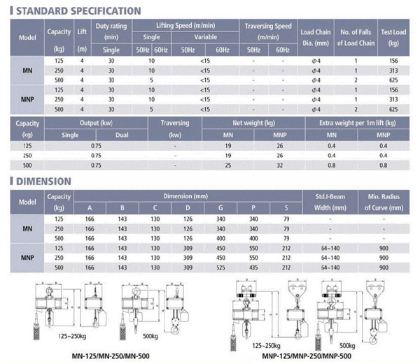 Palăng xích điện tải trọng nhỏ 1 pha KUDONG MN 250 1