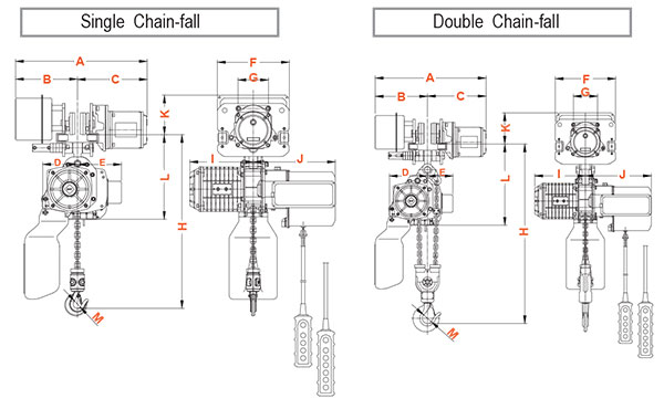 Palăng xích điện di chuyển 2 tốc độ DAESAN EDSTM