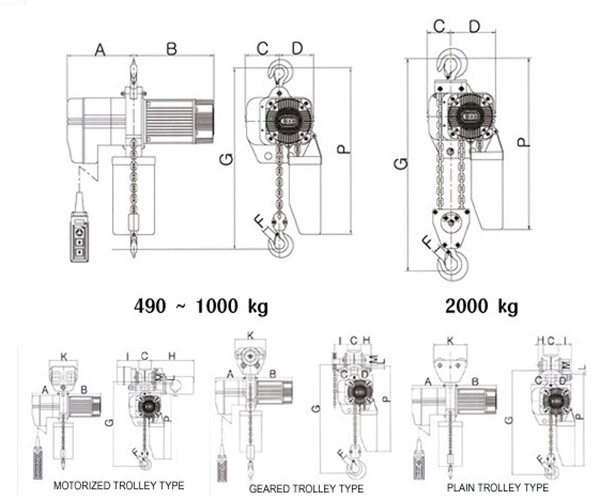Thông số kích thước tời xích điện cố định KD 1 của Hàn Quốc
