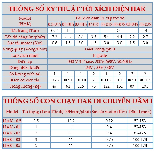 thong so ky thuat hak