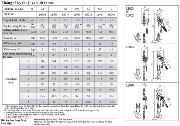 Tời kéo cần gạt KITO LB 5