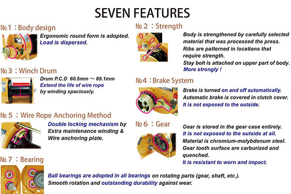 Tời quay tay Nhật Bản 100kg Maxpull GM 1