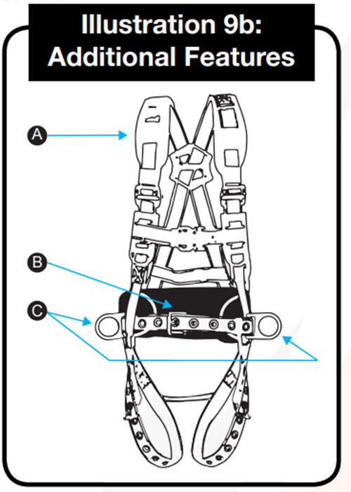 Các bộ phận cơ bản của dây đai an toàn thoàn thân b