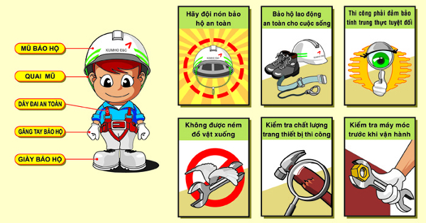 Cách thực hiện đánh giá an toàn tại nơi làm việc 1