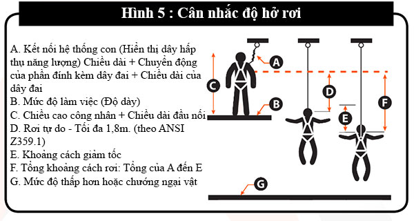 Cân nhắc khoảng hở rơi