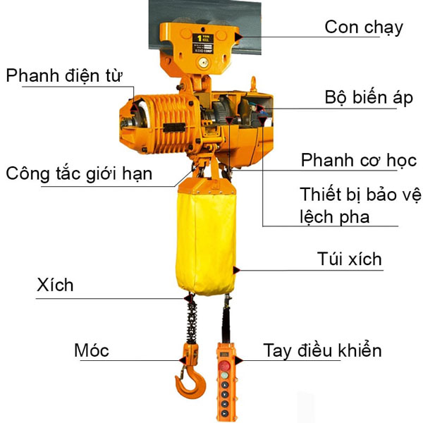 Cấu tạo của pa lăng xích điện