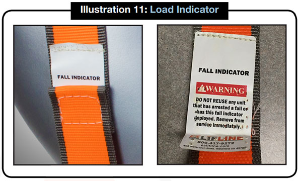 chỉ báo tải trọng cho phép