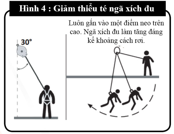 Giảm thiểu té ngã xích đu