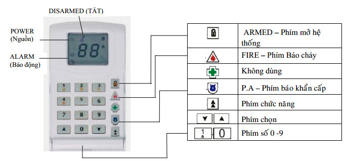 Hướng dẫn sử dụng trung tâm báo động Matrix Pyronix