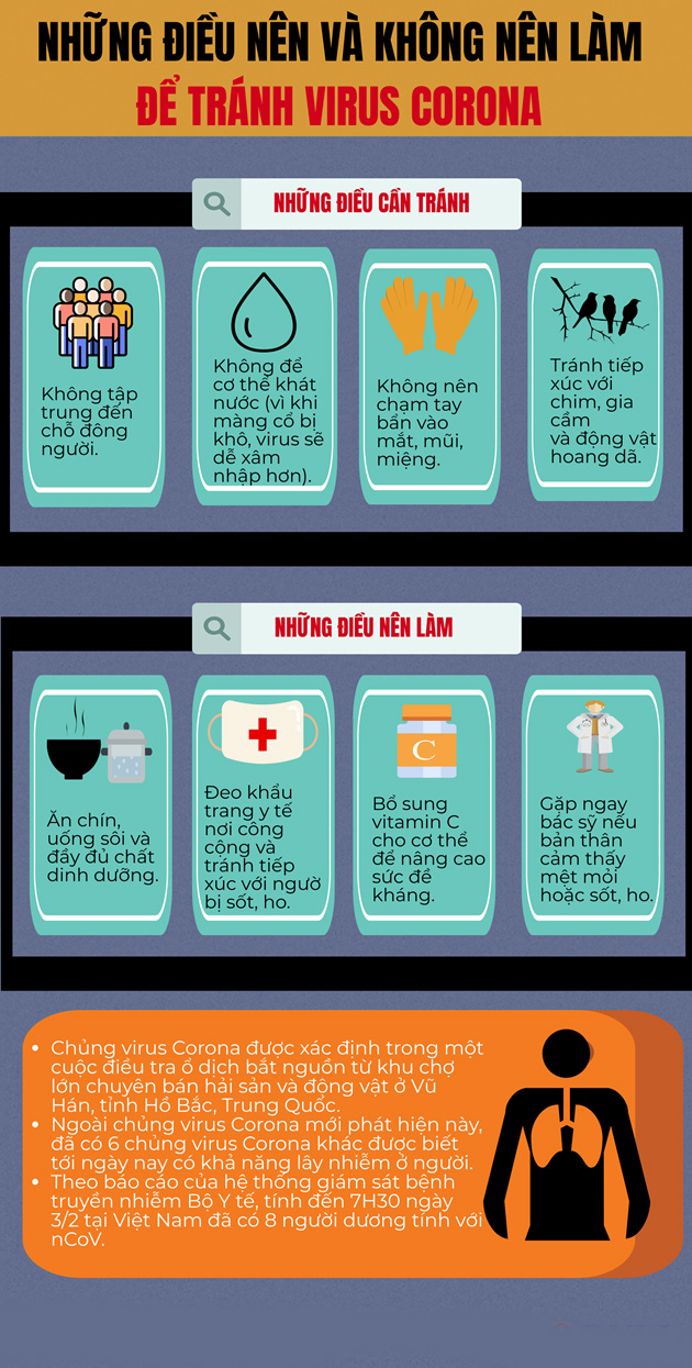 Những điều nên và không nên làm để tránh virus Corona