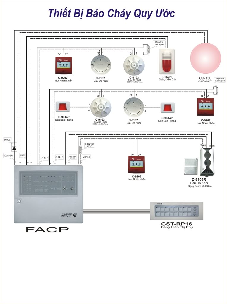 Hướng dẫn sử dụng trung tâm báo cháy GST thường