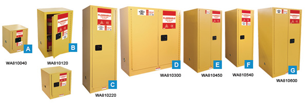 Tủ an toàn chứa chất dễ cháy