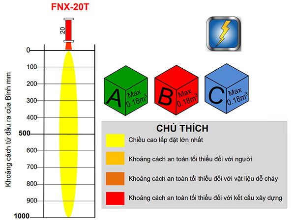 Bình chữa cháy khí sạch 20gr Hochiki FNX 20