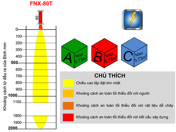Bình chữa cháy khí sạch 80gr Hochiki FNX 80