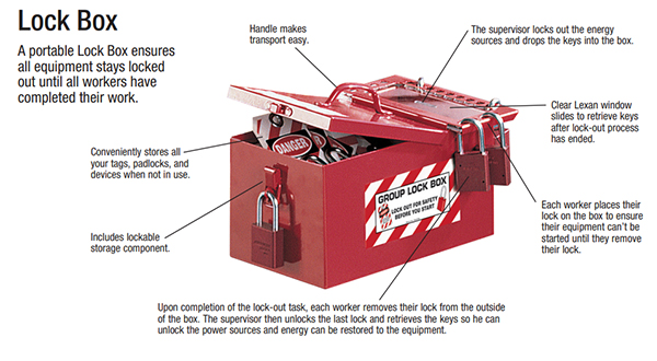 Hộp khóa nhóm di động bằng thép 17 lỗ PROLOCKEY LK05 3
