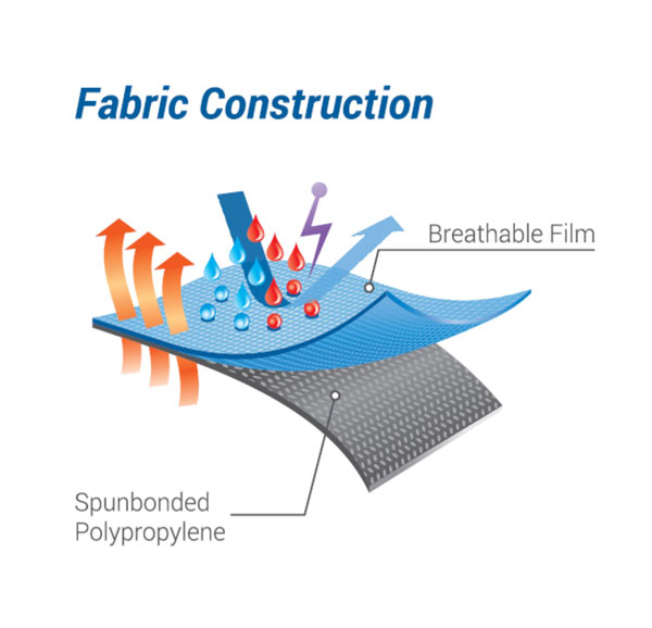 bo quan ao chong hoa chat ultitec 3000t 1