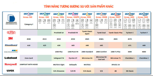 quan ao chong hoa chat ultitec