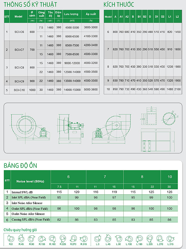 quat ly tam cao ap truyen dong gian tiep sci cno 3