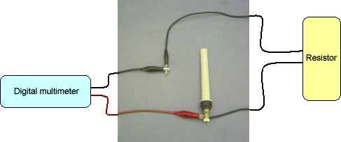 may kiem tra day deo tay chong tinh dien hakko 498 3