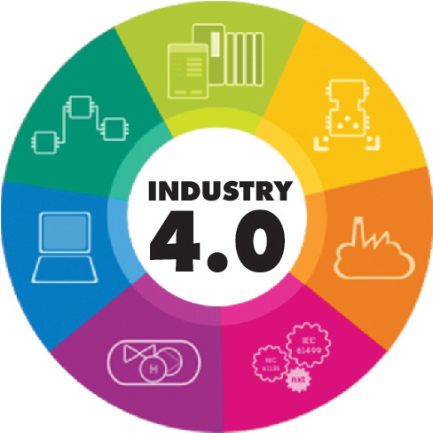 Công nghiệp 4 0