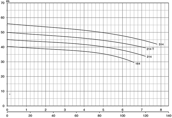 Pentax CMT 164 Đường Đặc Tính Làm Việc