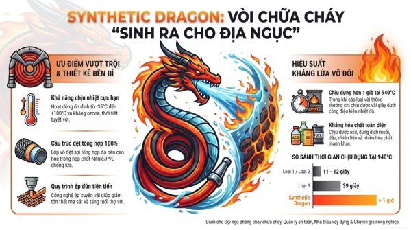 Vòi chữa cháy chịu lửa Jakob Eschbach​​​​​​​ DRAGON 