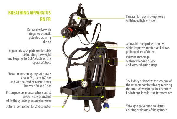 Bộ bình khí thở SCBA vỏ thép 6L SPASCIANI RN A 1603 FR