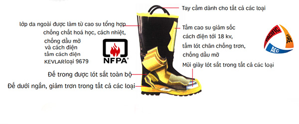 Ủng chữa cháy theo tiêu chuẩn EN 15090 HARVIK 9687L