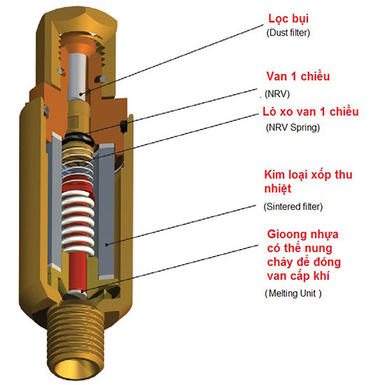 Van chống cháy ngược Acetylene ASAKI AK 2055 2
