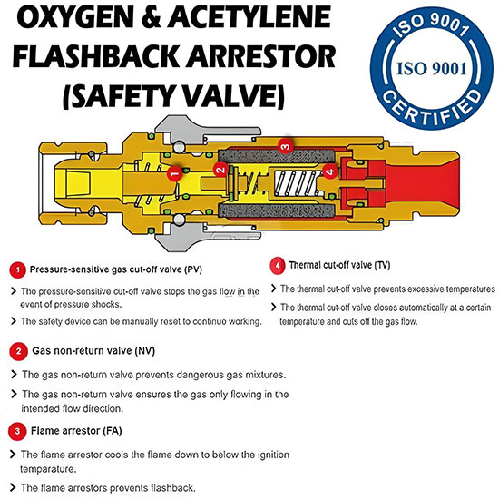Van chống cháy ngược Oxygen ASAKI AK 2056 2